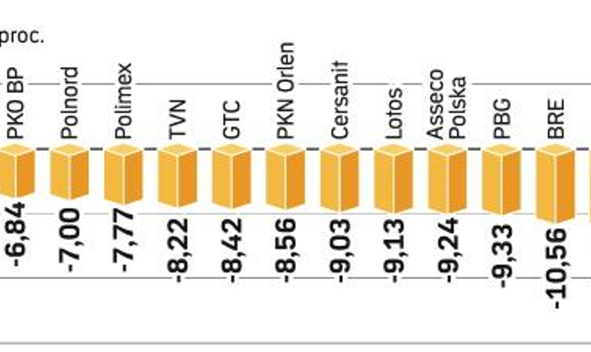 panika na giełdzie krzyżówka