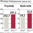 Libet: Prognoza wyników jest niezagrożona