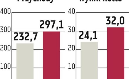 Libet: Prognoza wyników jest niezagrożona