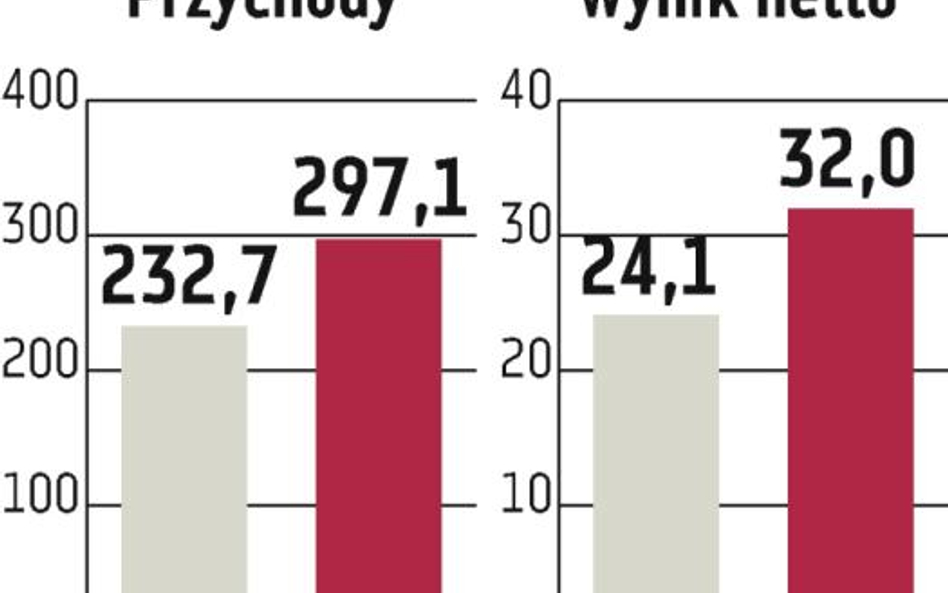 Libet: Prognoza wyników jest niezagrożona