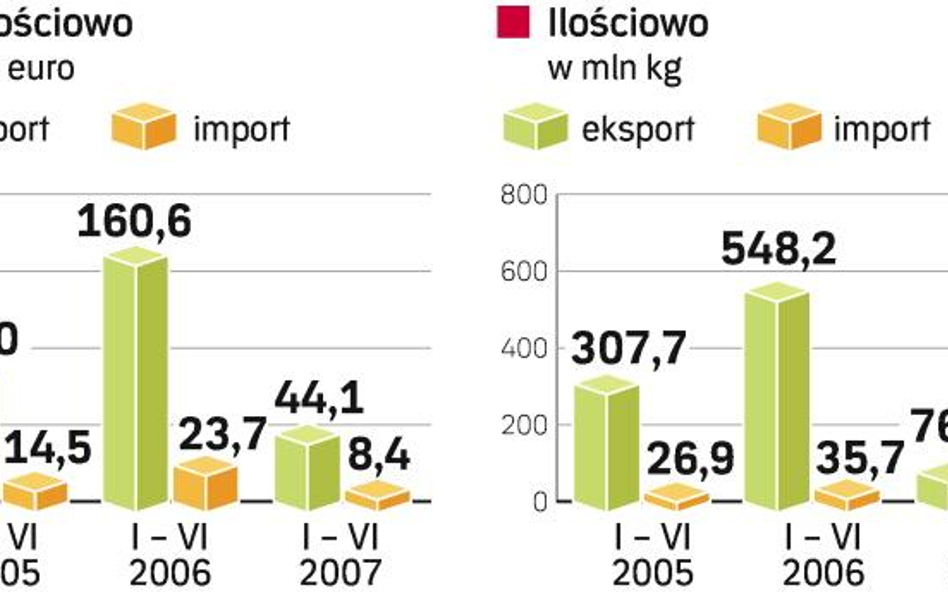 Egzotyczny cukier zastąpi krajowy