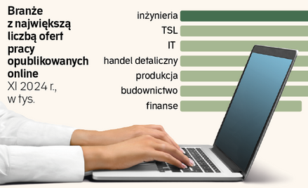 Słabe dane z rynku pracy, Mikołaj rzadziej rekrutował. Zła wróżba na 2025 r.?