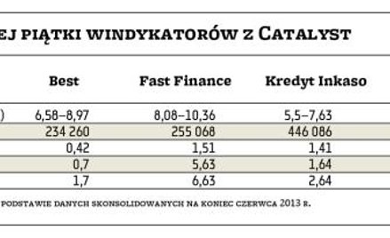 Nowe emisje windykatorów: są możliwości i są apetyty