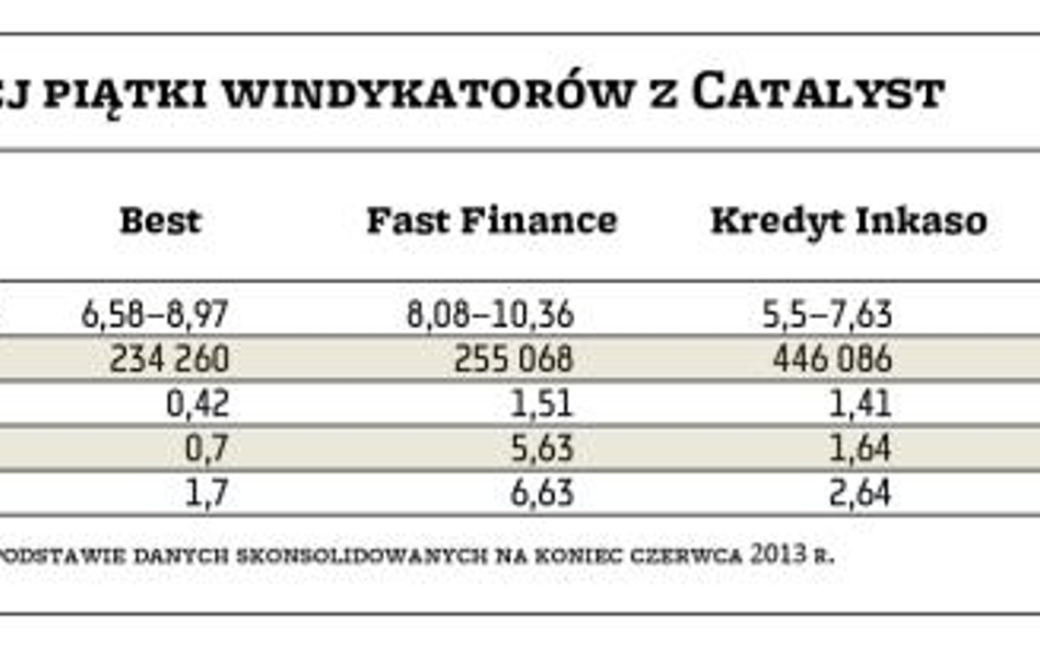 Nowe emisje windykatorów: są możliwości i są apetyty