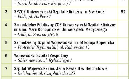 Najlepsze w województwie