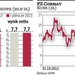 PZ Cormay: Kurs diagnostycznej grupy najniższy od stycznia 2011 roku