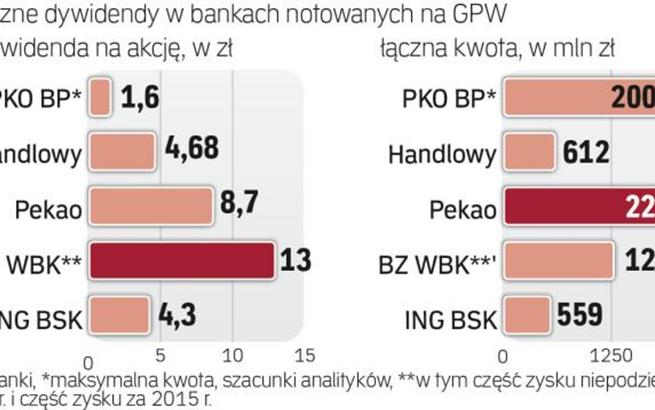 mBank także w tym roku nie podzieli się zyskiem