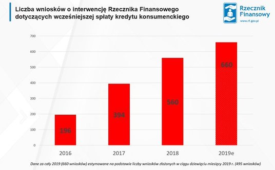 "wcześniejsza spłata kredytu"