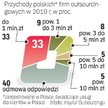 Xerox planuje ofensywę w Polsce