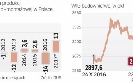 RYNEK ODBIJA, indeks spada