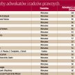 Ranking kancelarii prawniczych 2018 – wyniki: największe kancelarie w Polsce