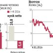 Główny akcjonariusz dokupił akcji Biotonu