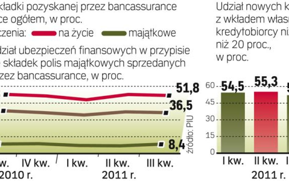 Sprzedaż polis ważna dla finansistów