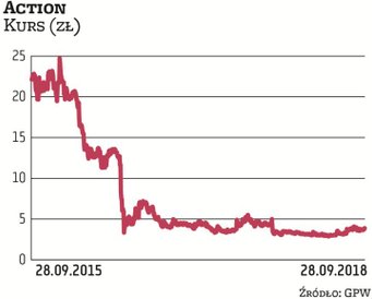 Action od sierpnia 2016 r. jest w sanacji. Jego problemy narastały przez dłuższy czas, a iskrą zapal