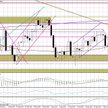 Wykres dzienny EUR/USD