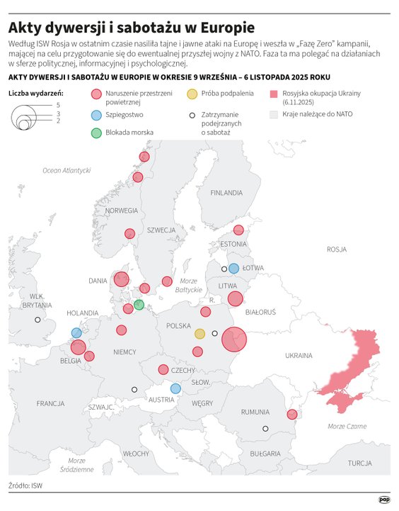Akty dywersji i sabotażu w Europie (9 września - 6 listopada 2025 roku)