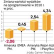 Rynki wschodzące pobudzą wydatki na oprogramowanie. Popyt na rozwiniętych rynkach będzie znacznie sł