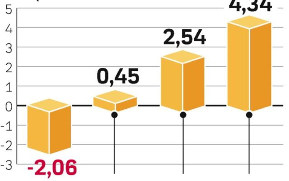 Rynki wschodzące pobudzą wydatki na oprogramowanie. Popyt na rozwiniętych rynkach będzie znacznie sł