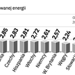 Jesteśmy w grupie krajów emitujących najwięcej CO2 przy produkcji energii. Zmienić to mogą inwestycj