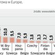 Istniejące moce atomowe wybudowano lata temu