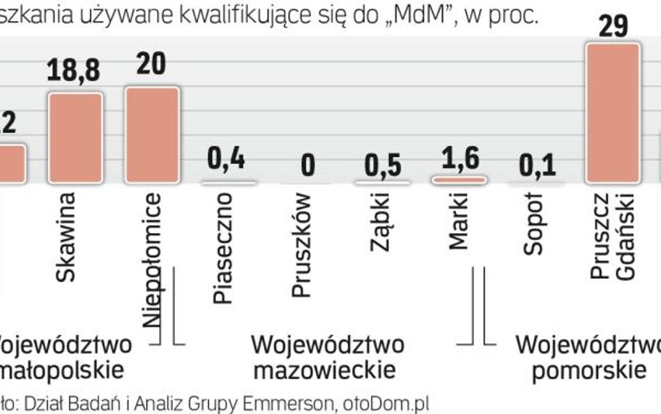 Transakcje: Na kredyt z dopłatą