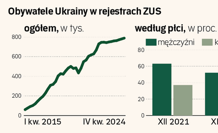 Pokój w Ukrainie zatrzęsie polskim rynkiem pracy?