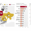 Największe w regionie firmy w większości nadal umacniają swoją pozycję