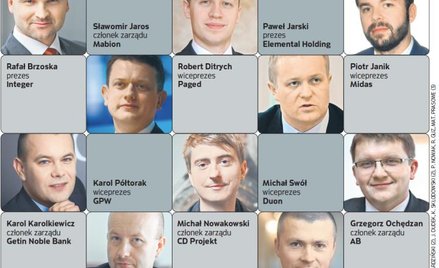 Młode Wilki Giełdy: Najlepsi najmłodsi członkowie zarządów