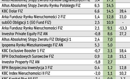 Wyniki w dłuższym okresie są na ogół niezłe