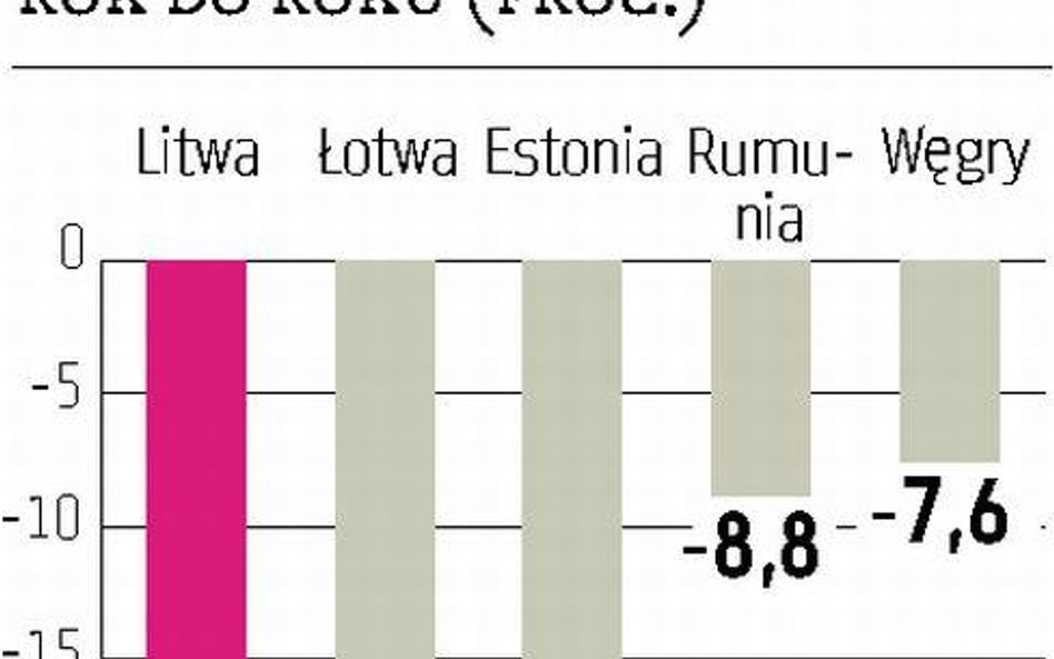 Największa recesja w Unii