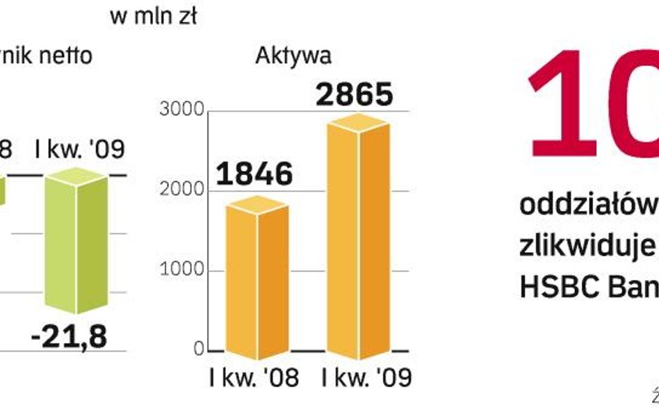 HSBC BANK POLSKA W LICZBACH. Alan Jarman z HSBC tłumaczy, że teraz ważniejsza jest budowa pozycji ko