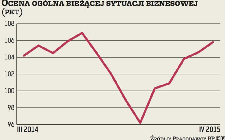 Nastroje najlepsze od 13 miesięcy