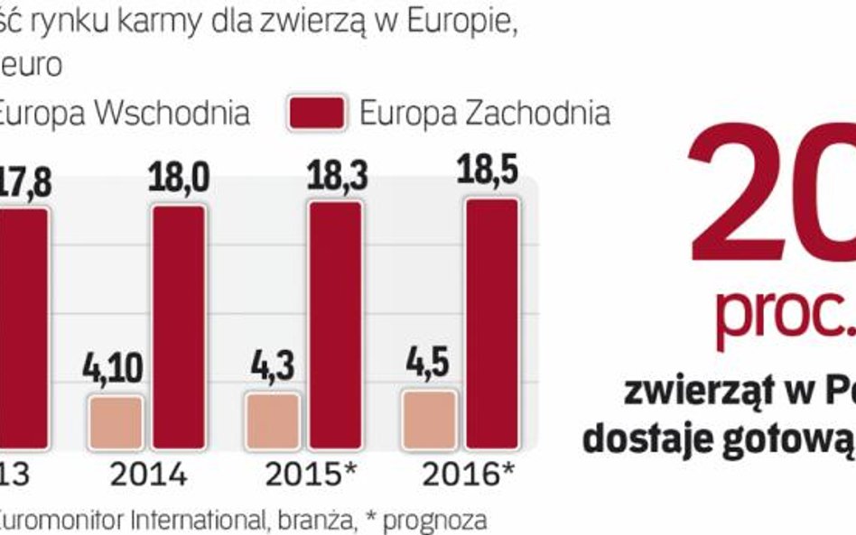 Nasz region wciąż goni Zachód
