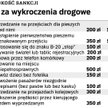 Kary za wykroczenia drogowe