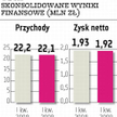 Teta obiecuje wzrost w 2010 roku