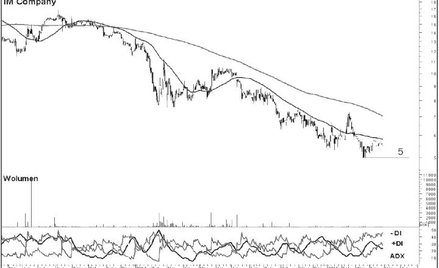 ...i niedźwiedzie, czyli trzy spółki, którym grozi przecena akcji