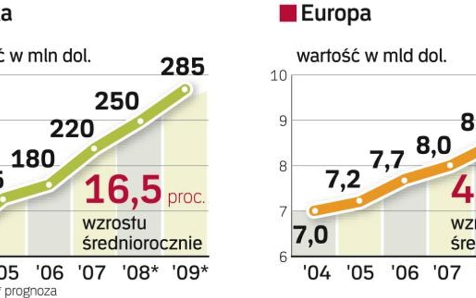 Informatyczny rok fuzji i przejęć