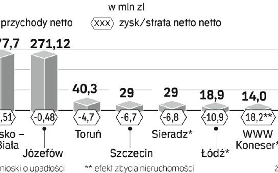 Zapomnieli o Żytniej