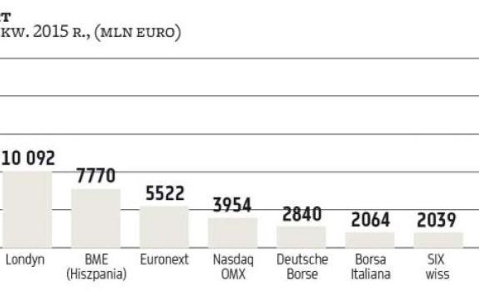 IPO: Łatwiej kupić samochód niż akcje Ferrari w ofercie publicznej