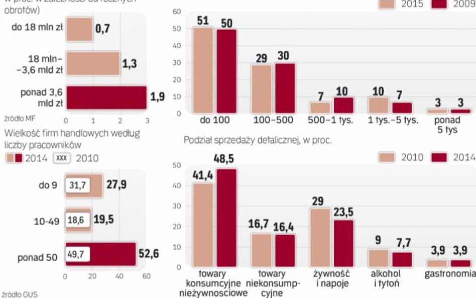 Branża zgodnie uznała projekt MF za szkodliwy dla rozwoju rynku