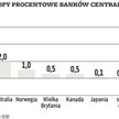 Europa i Azja wciąż potrzebują niskich stóp