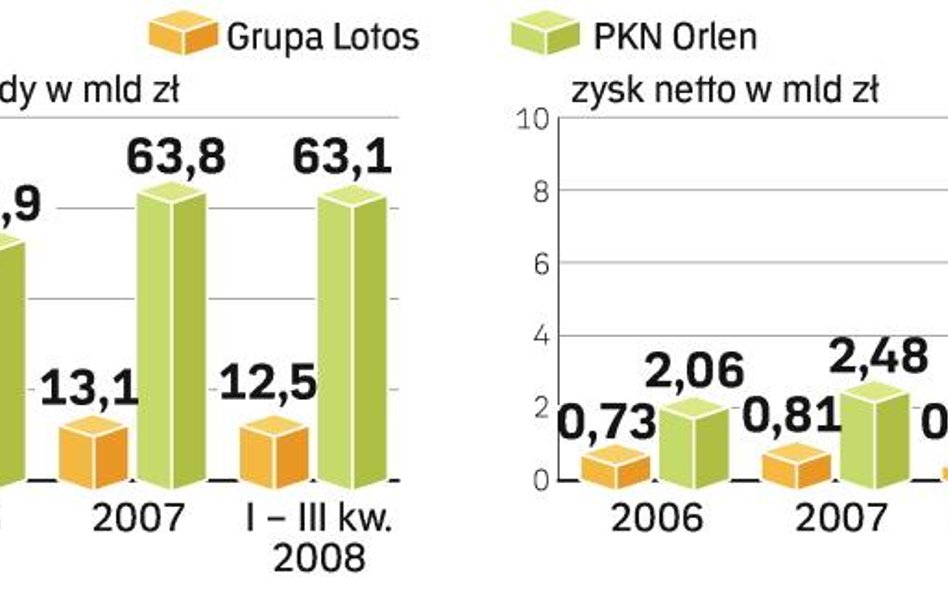 Wysokie przychody nie poprawiły nastrojów