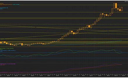 Wykres tygodniowy US Dollar Index, źródło: Thomson Reuters