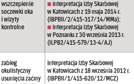 Fiskus sprzeciwia się rozliczaniu zabiegów medycznych