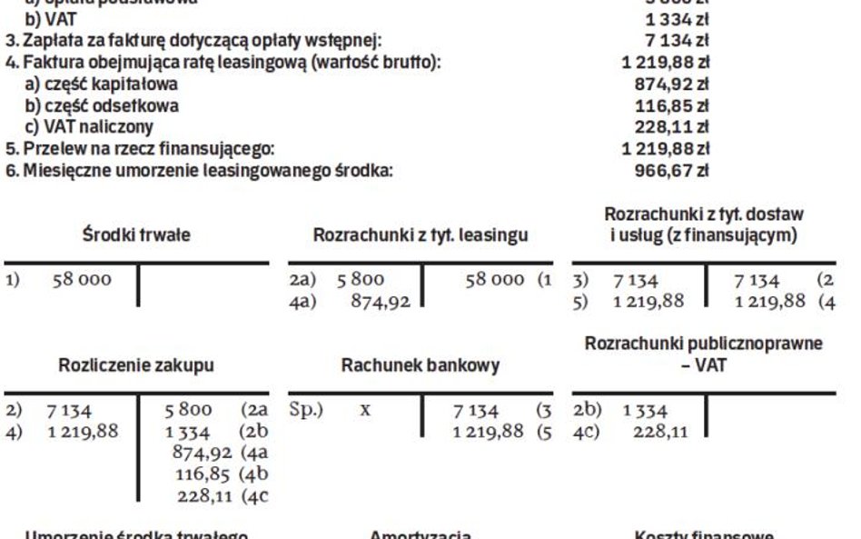 Leasingowana maszyna powiększy aktywa