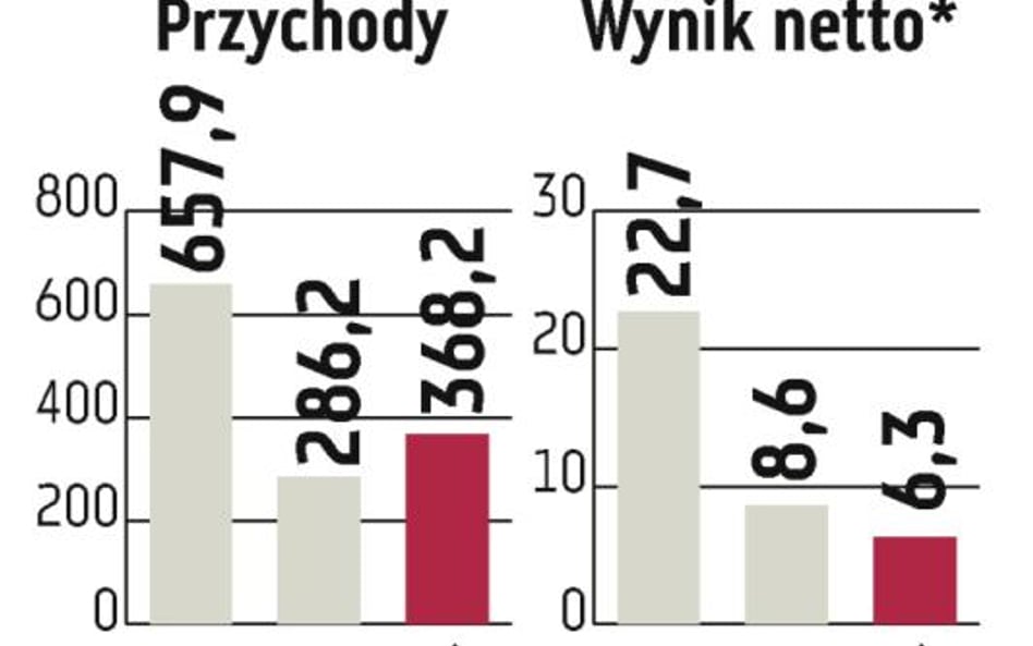 Unibep: Szybki wzrost w 2012 r.