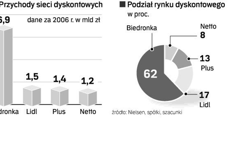 Sieć Plus zmieniła właściciela?