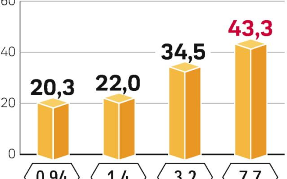 Wielka kariera tomografów z Zawiercia