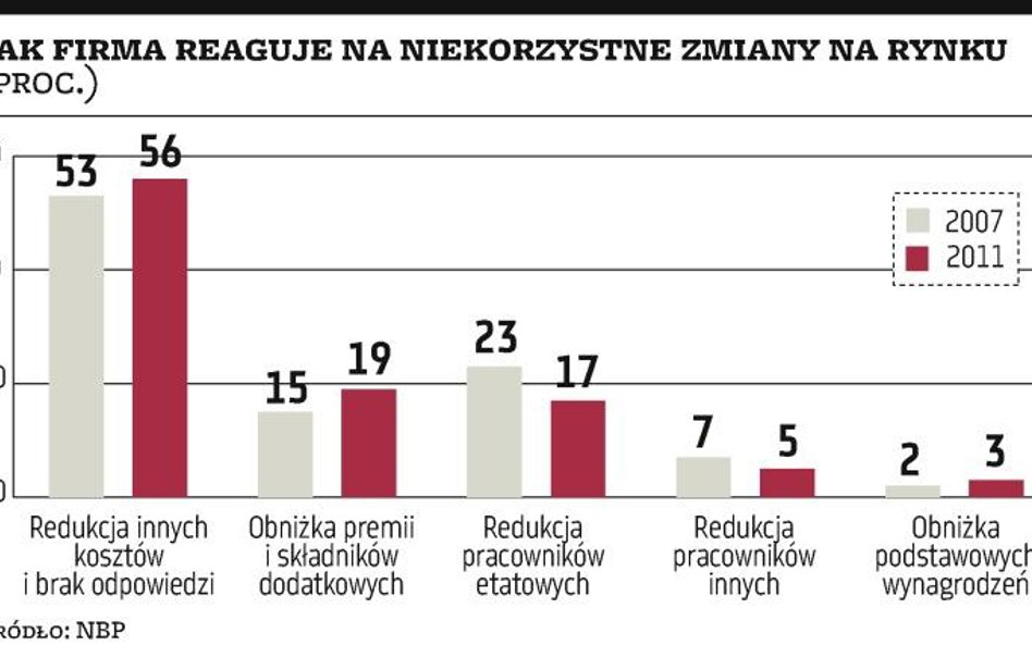 Elastycznie zatrudniają, mniej zwalniają