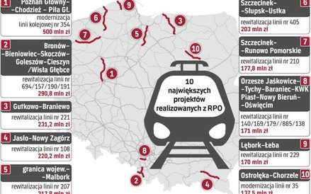Realizacja projektów kolejowych w ramach RPO skróci czas podróży w regionach, polepszy także standar